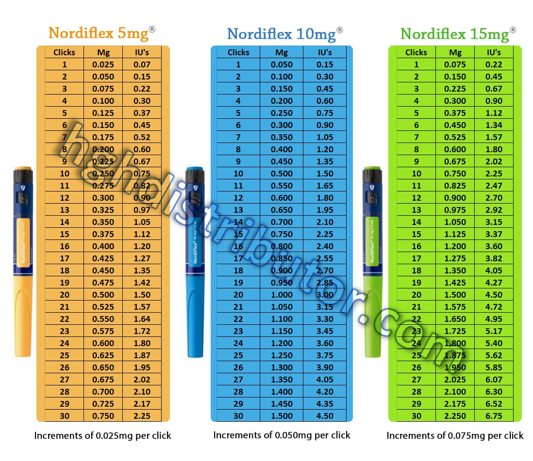 norditropin dosage table